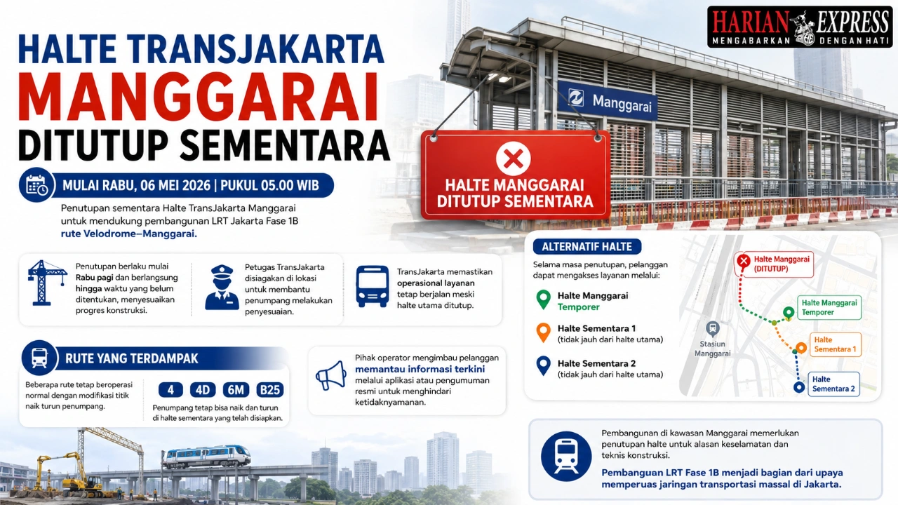 Halte TransJakarta Manggarai Ditutup Imbas Proyek LRT Fase 1B