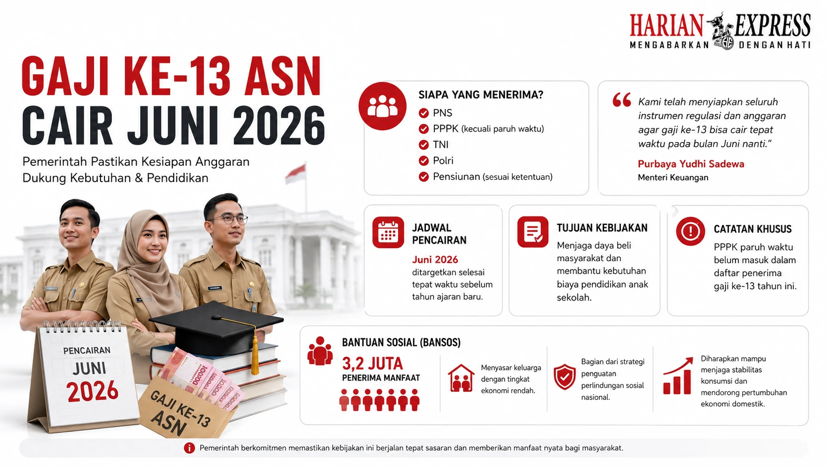 Gaji ke-13 PNS dan TNI-Polri Siap Cair Juni Mendatang P3K KW Maaf