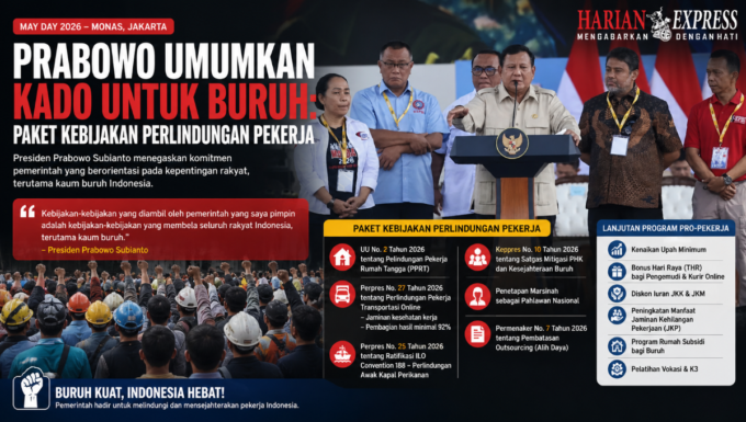 Langkah Strategis Prabowo Lindungi Pekerja pada May Day 2026