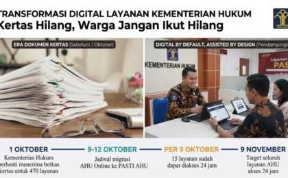 Digitalisasi Penuh 470 Layanan Kementerian Hukum: Kertas Hilang, Warga Jangan Ikut Hilang